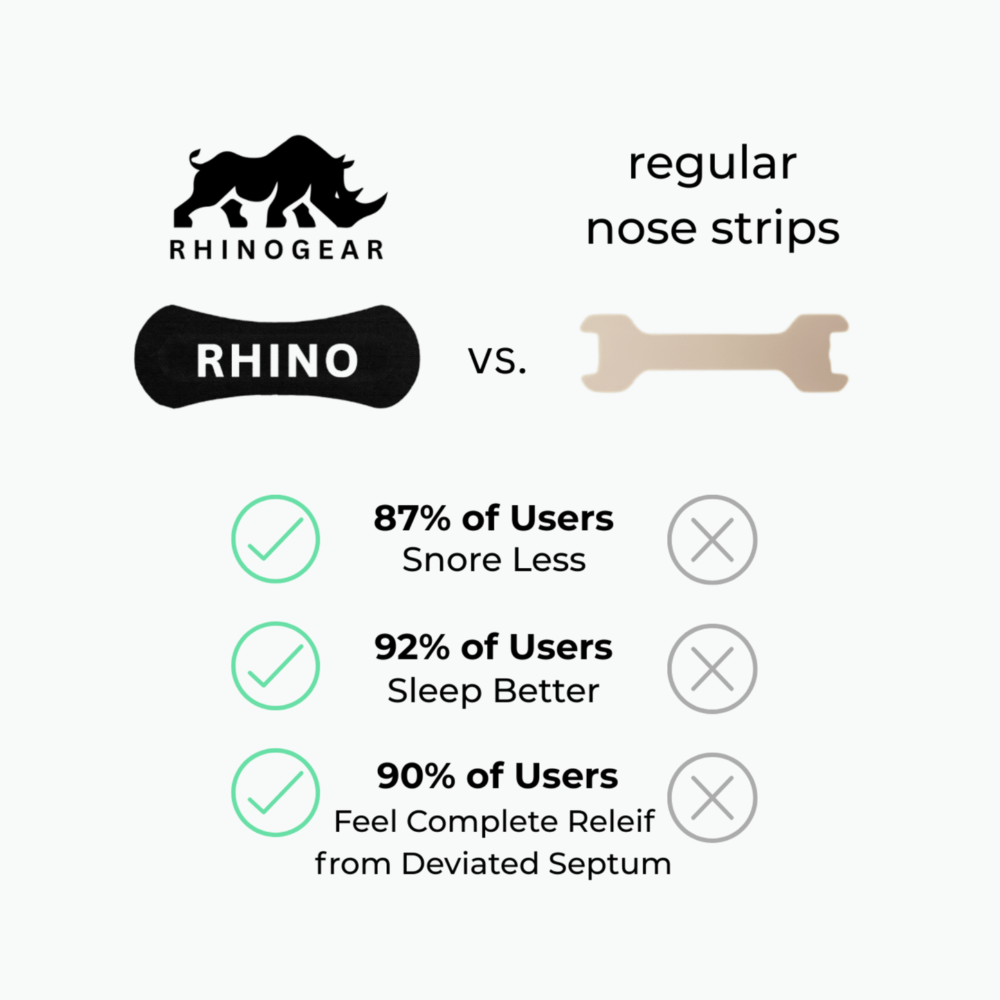 Rhinogear Nasal Strips - Nose Strips for Easier Breathing | 30 Pack - RHINOGEAR