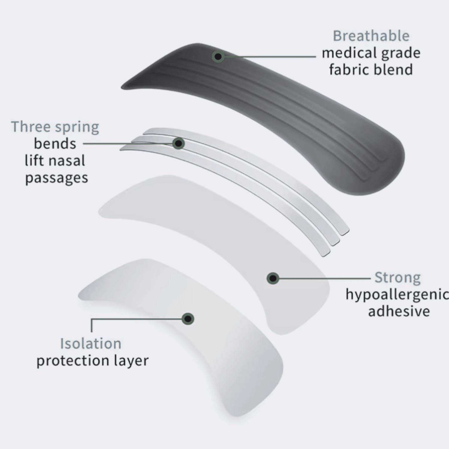 Single RhinoGear nasal strip close-up showing flexible spring-band design