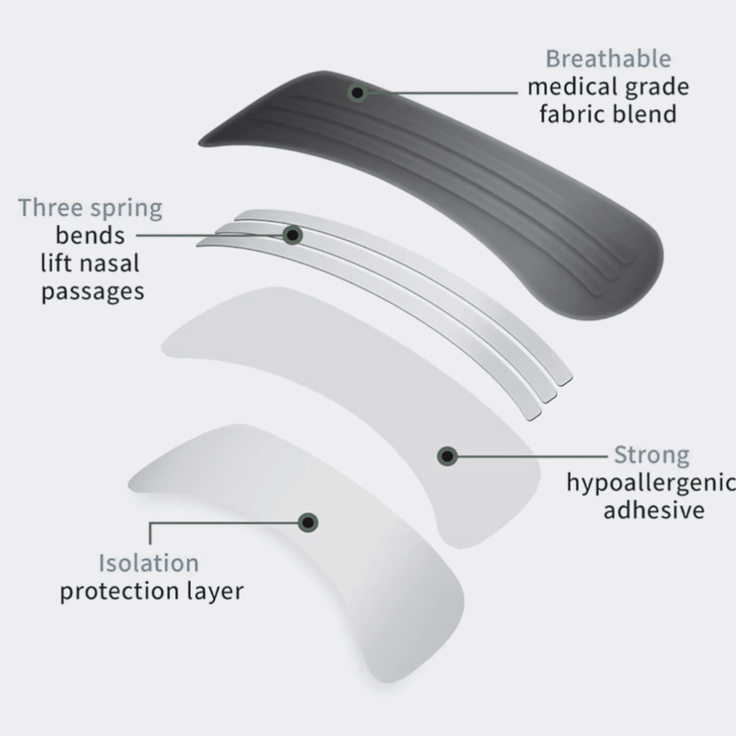 Single RhinoGear nasal strip close-up showing flexible spring-band design