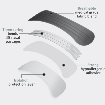 Single RhinoGear nasal strip close-up showing flexible spring-band design